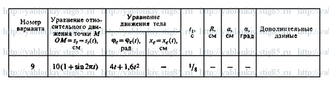 Условие варианта 9, задание К7 из сборника Яблонского 1985 года