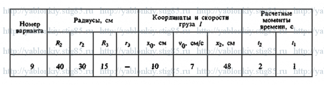 Условие варианта 9, задание К2 из сборника Яблонского 1985 года